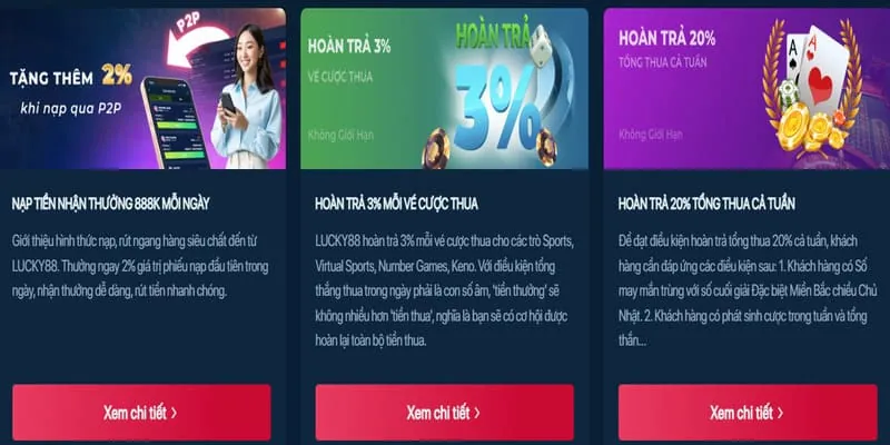 Hoàn trả hàng ngày OKVIP