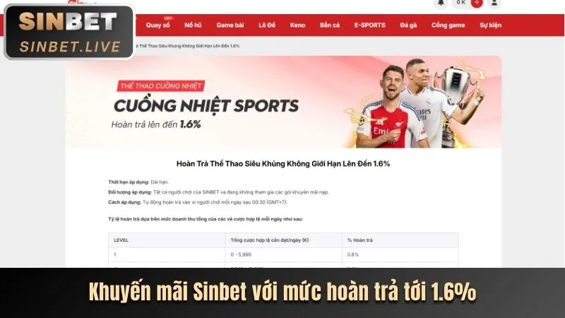 Thông báo các chương trình khuyến mãi và ưu đãi độc quyền của OKVIP